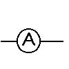 meters